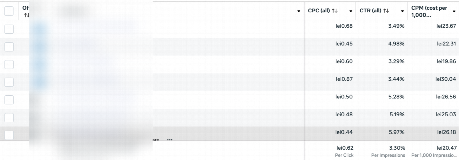 Google Ads Brand Protect — client cu investitie in brand · 58.052 lei conv. value, CTR 72,96%