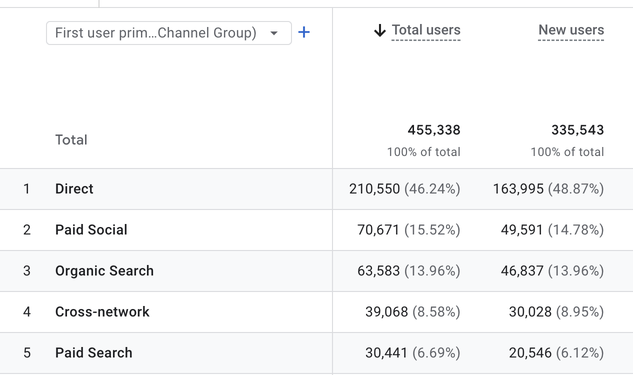 Google Ads Brand Protect — client cu focus pe performance · 2.409 lei conv. value, CTR 61,79%
