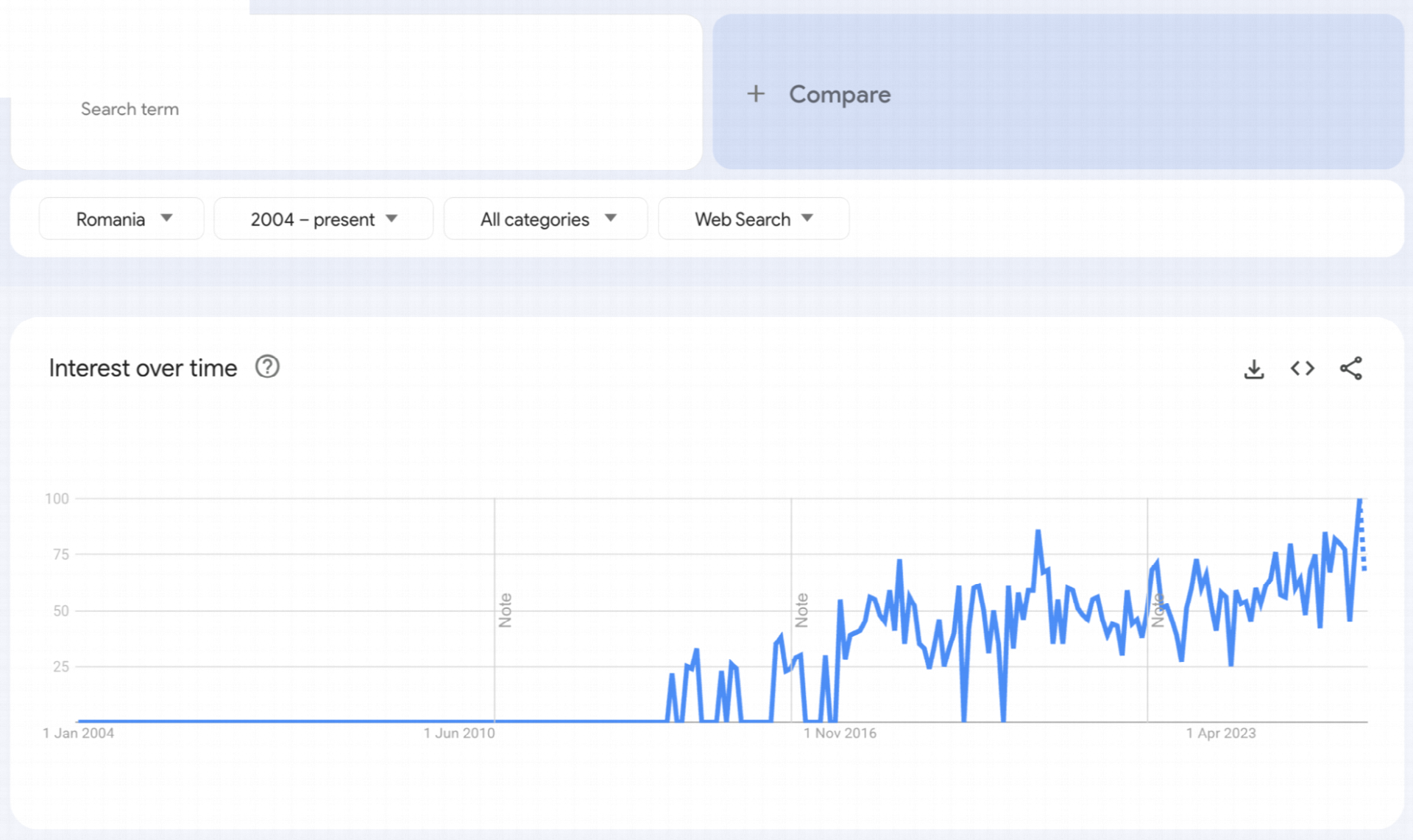 GA4 returning users — client cu focus pe performance · 23,4% rata de revenire