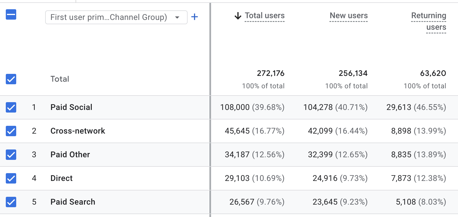 Google Trends — client cu investitie in brand · crestere continua