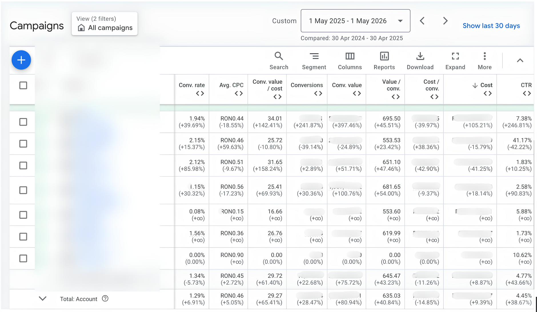 Google Ads — structura campaniilor si performanta per segment de valoare